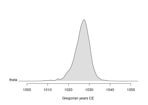 plot of chunk unnamed-chunk-7