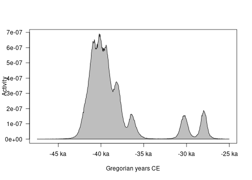 plot of chunk activity-plot