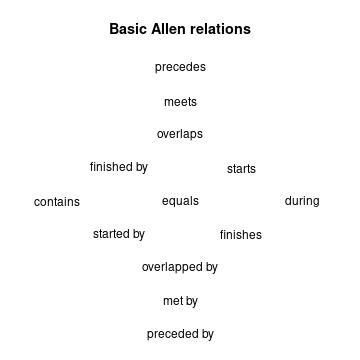 plot of chunk basic_relations