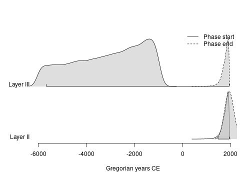 plot of chunk bcal-phases