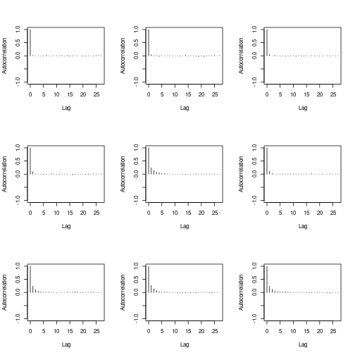 plot of chunk coda-autocor