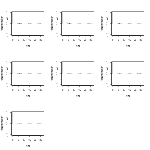 plot of chunk coda-autocor