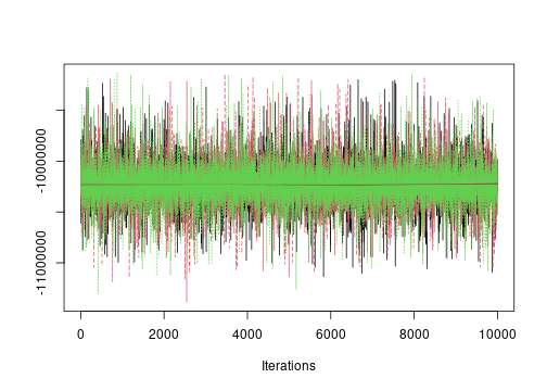 plot of chunk coda-plot