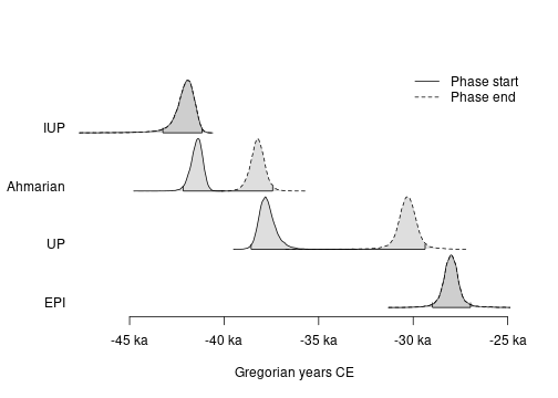 plot of chunk phases-plot