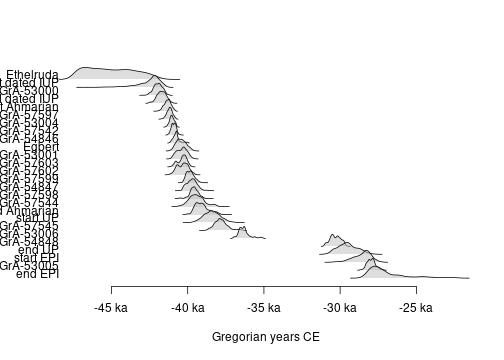 plot of chunk read-oxcal