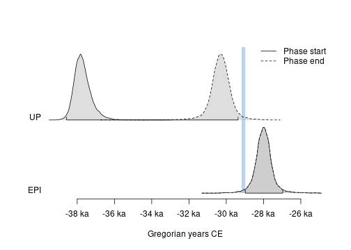 plot of chunk succession-plot