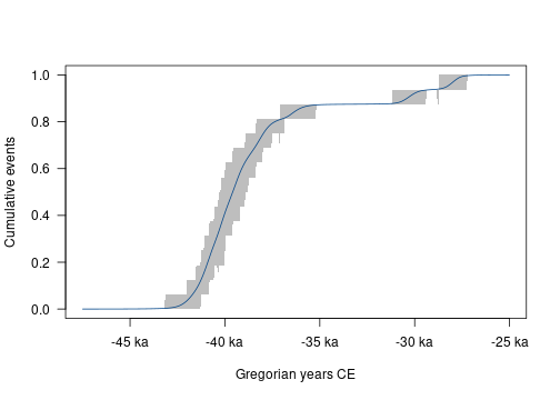 plot of chunk tempo-plot