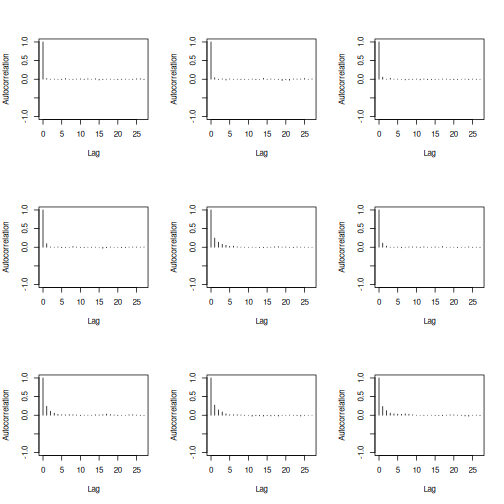 plot of chunk coda-autocor