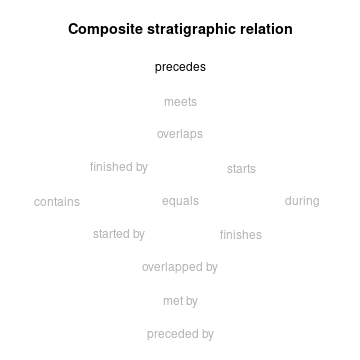 plot of chunk illustrate_stratigraphy