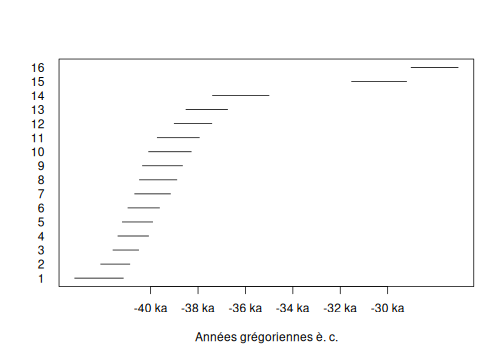 plot of chunk occurrence-plot