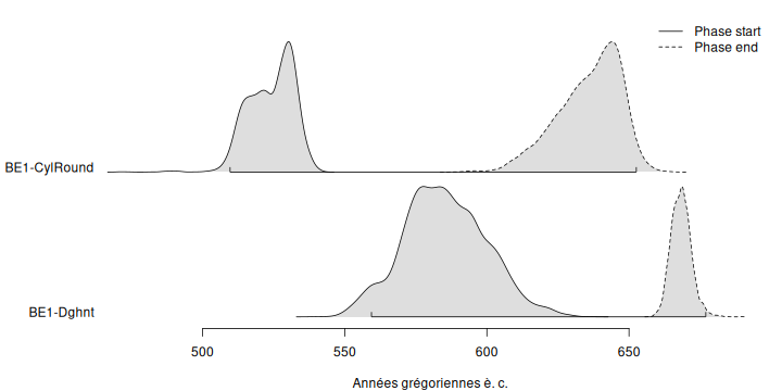 plot of chunk phases
