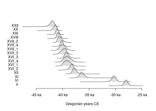 plot of chunk read-chronomodel-events