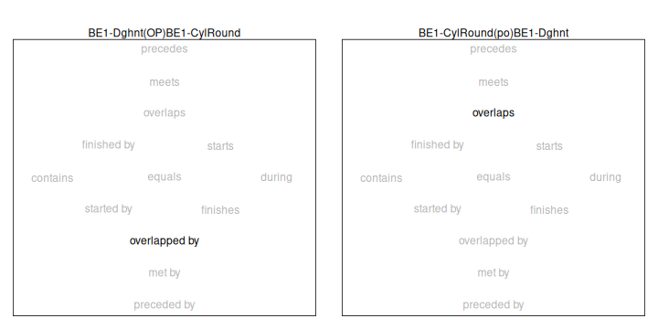 plot of chunk relation_and_converse