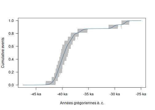 plot of chunk tempo-plot